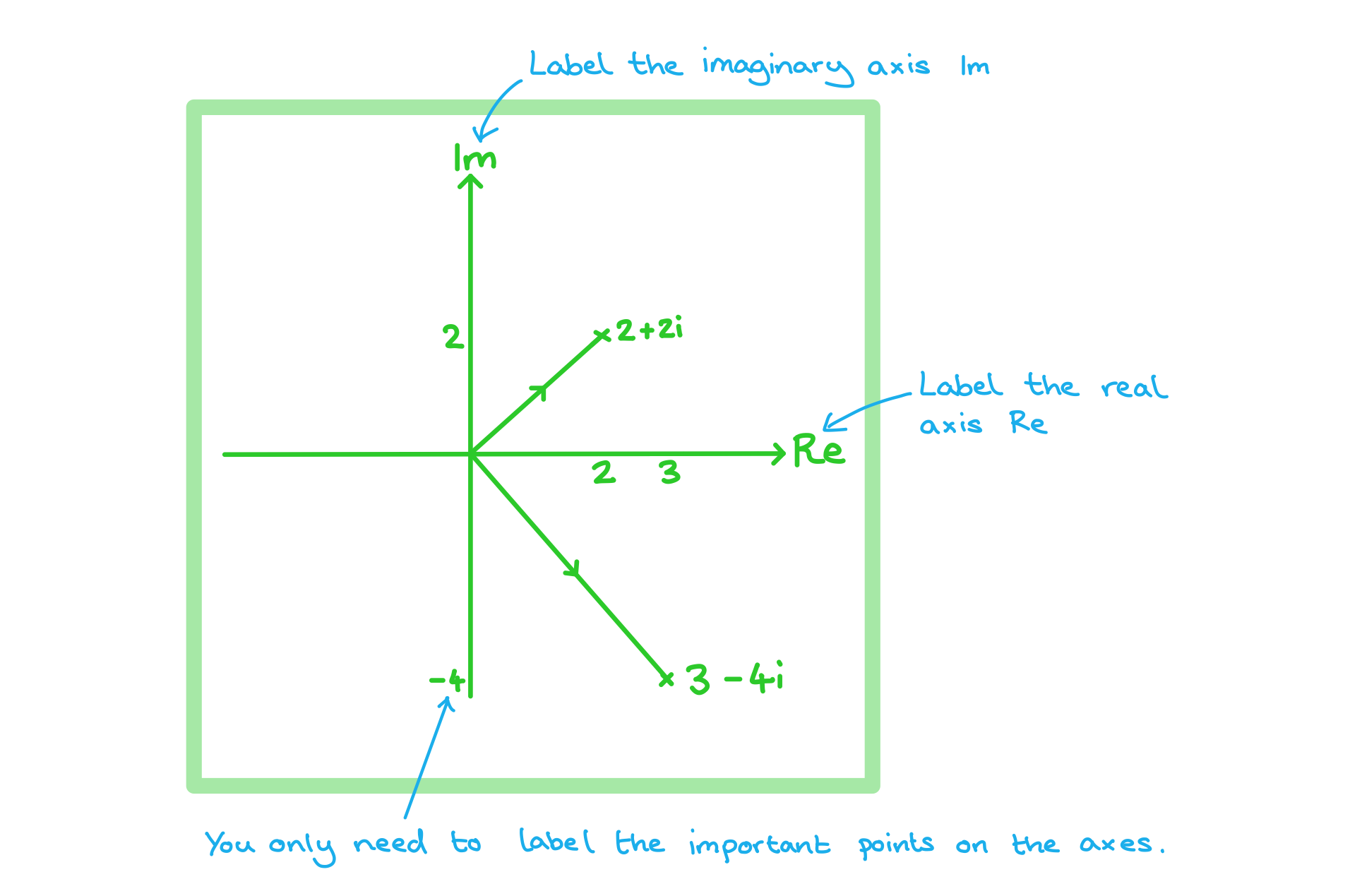 Introduction To Argand Diagrams DP IB Applications U0026 Interpretation AI Revision Notes 2019