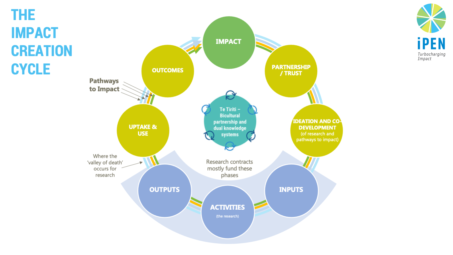 Pathway Diagram Template