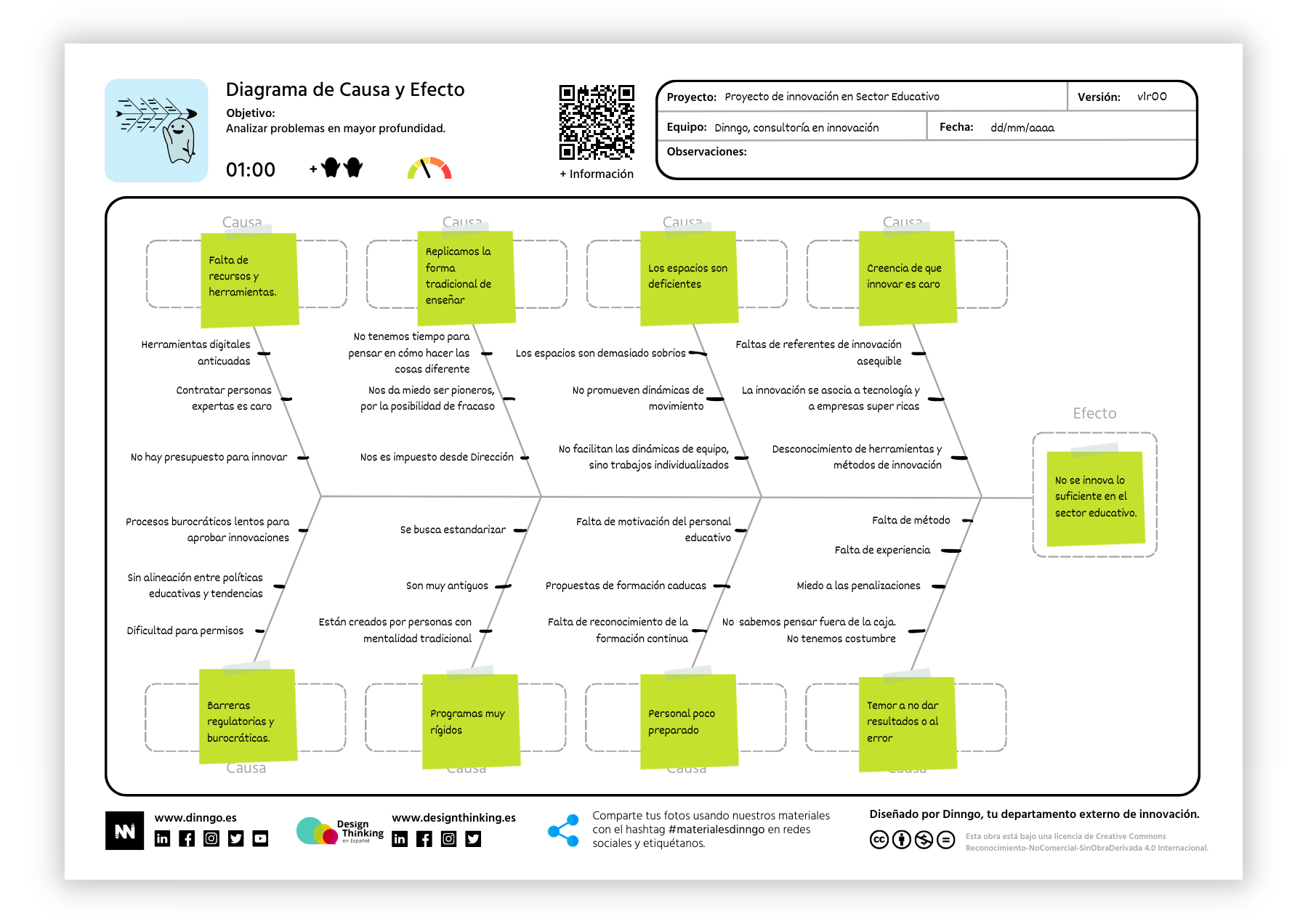 Template Diagrama De Ishikawa