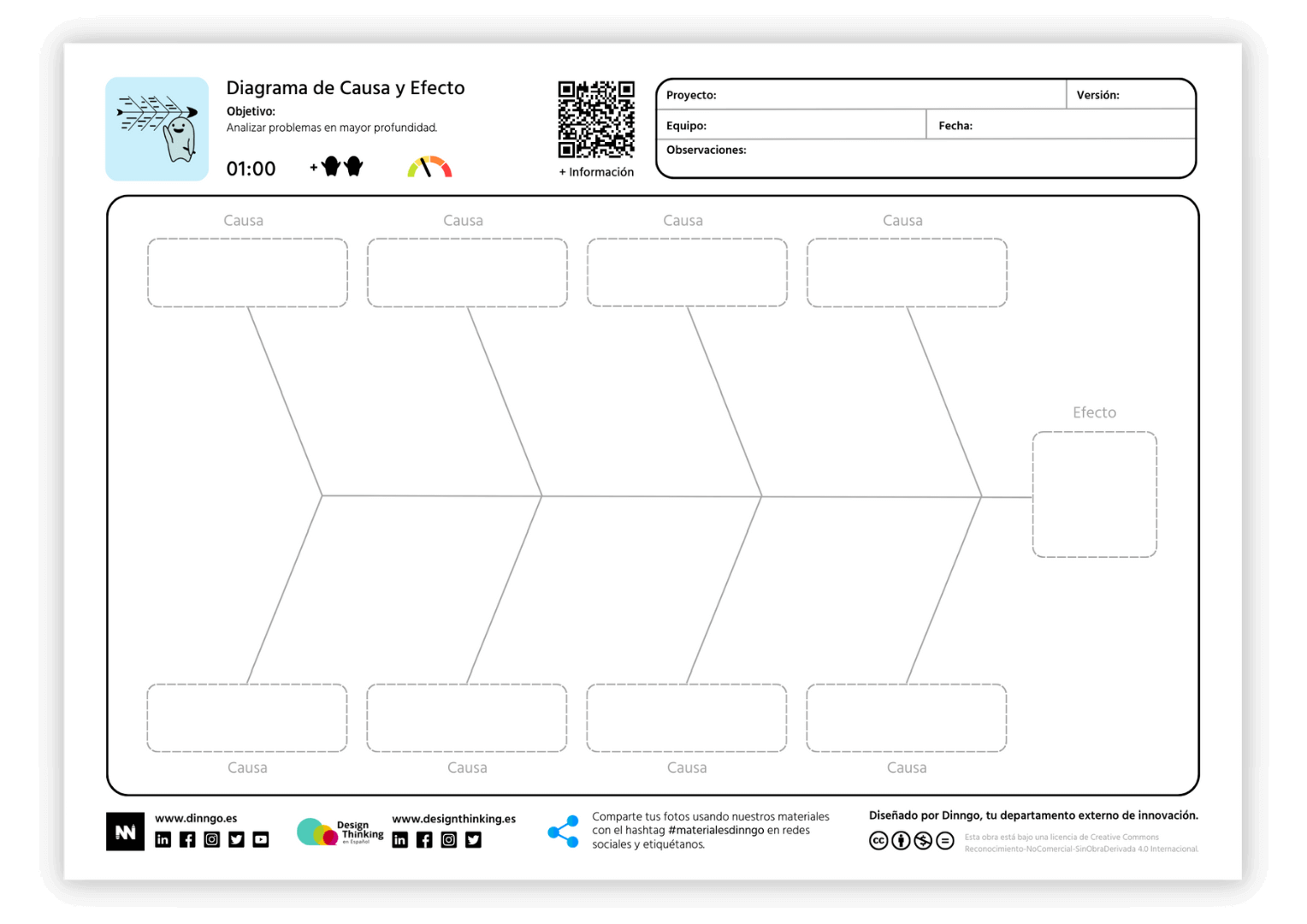 Ishikawa Diagram Or Cause And Effect Design Thinking In Spanish