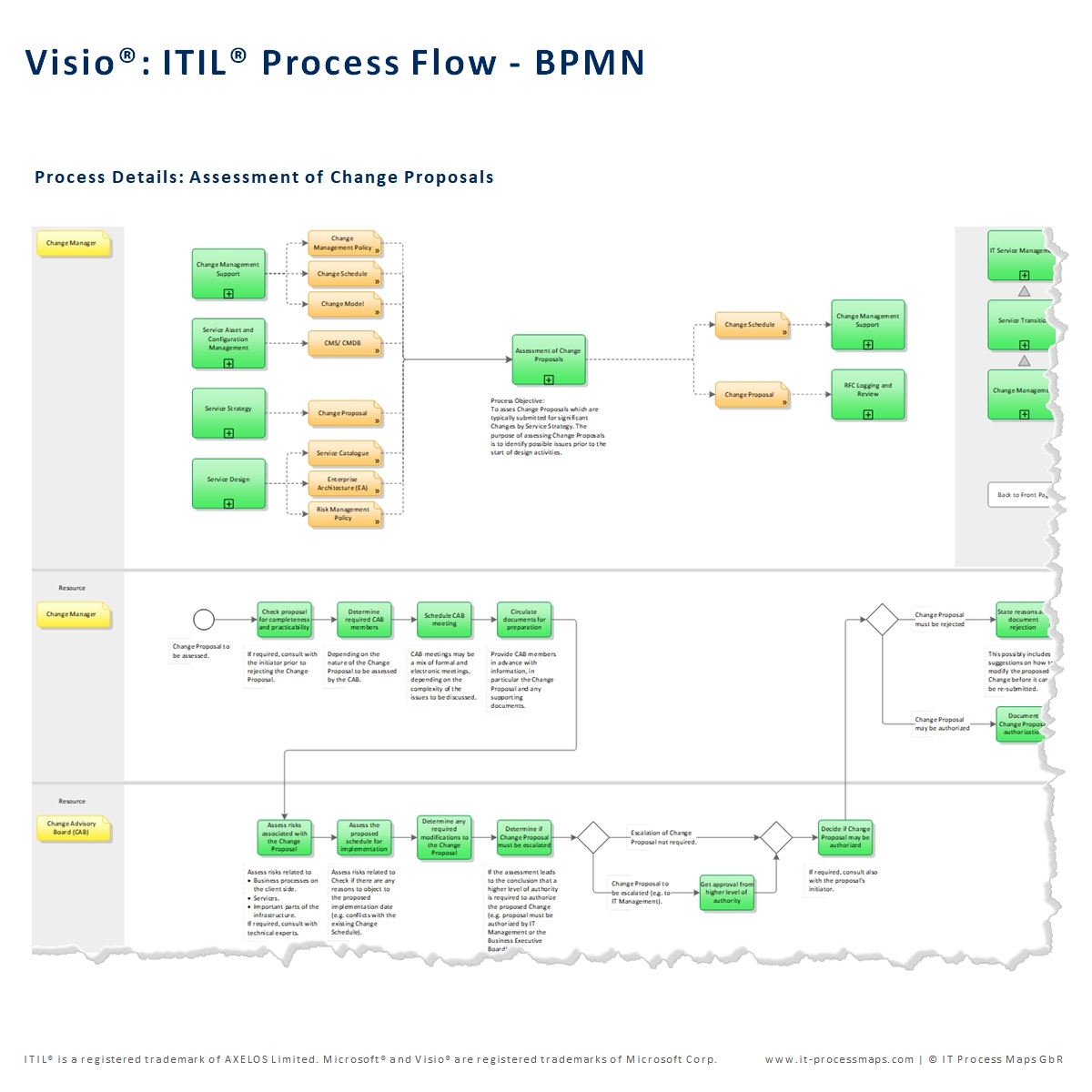 Visio Database Model Diagram Template