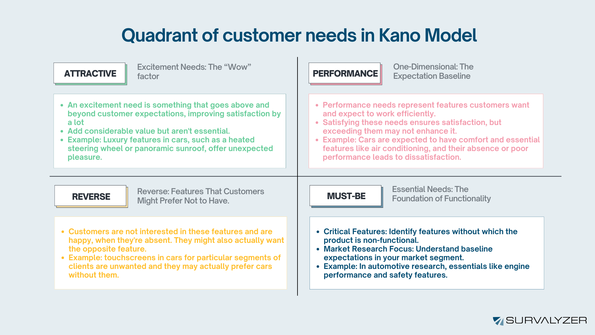 Kano Diagram Template