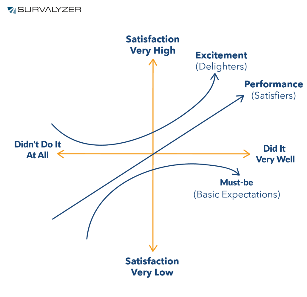 Kano Model Analysis Step by Step Guide U0026 Survey Template