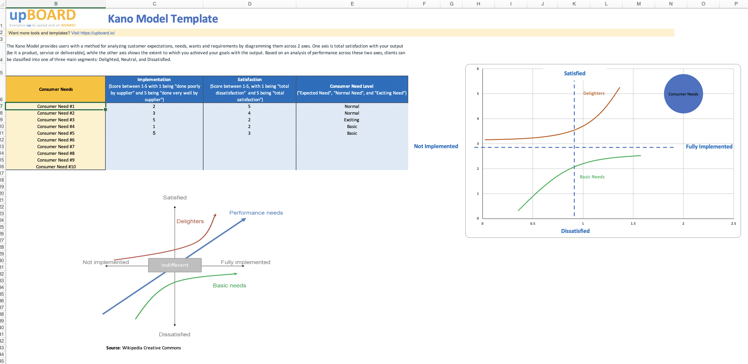 Kano Model Template Online Software Tools