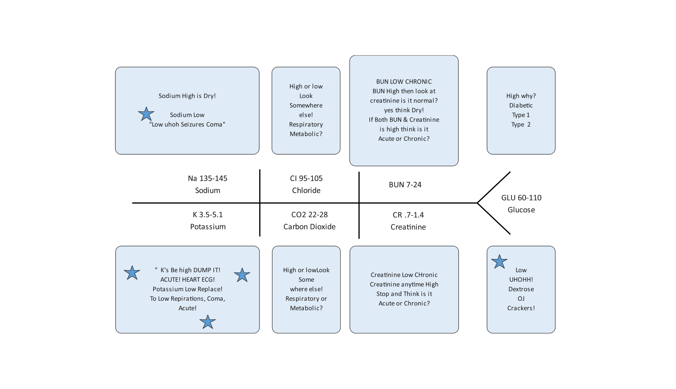 Lab Fishbone Diagram