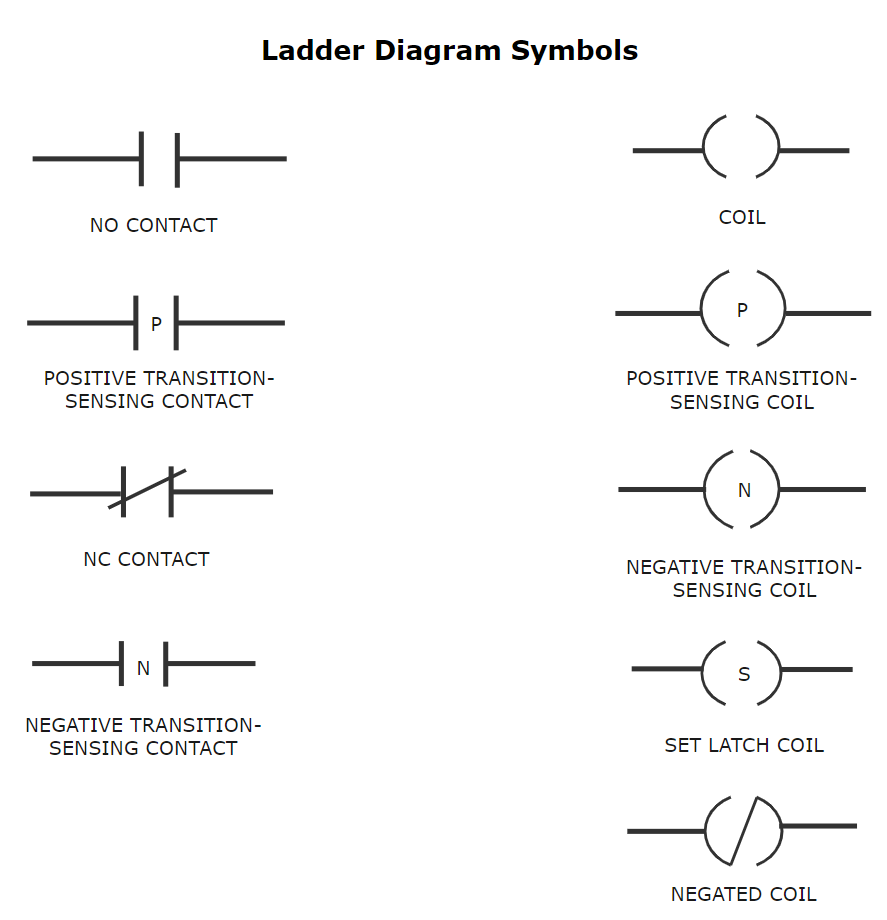 Ladder Diagram Templates EdrawMax Free Editable
