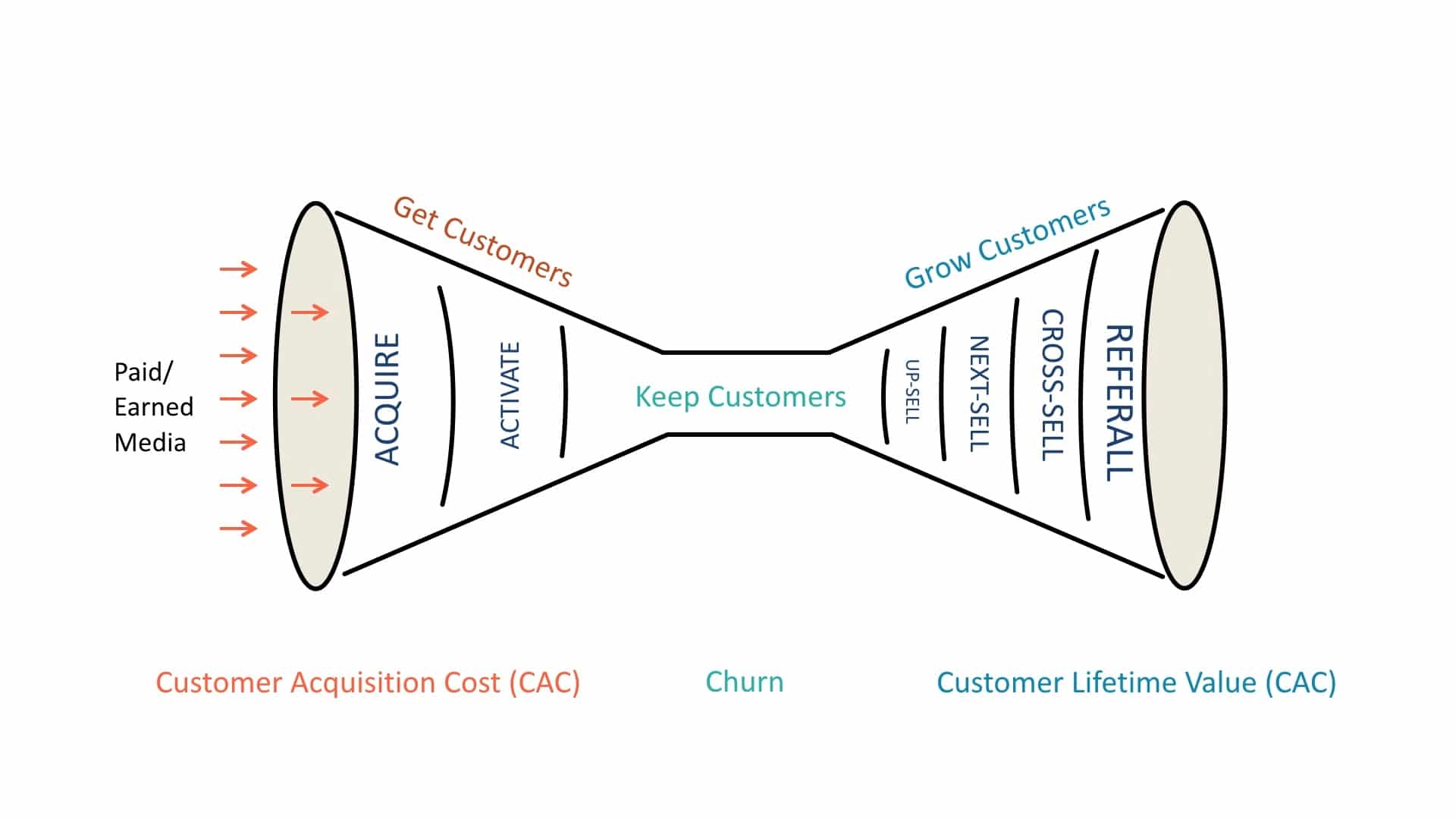 Lean Case Tutorial The SaaS B2B Business Model Template