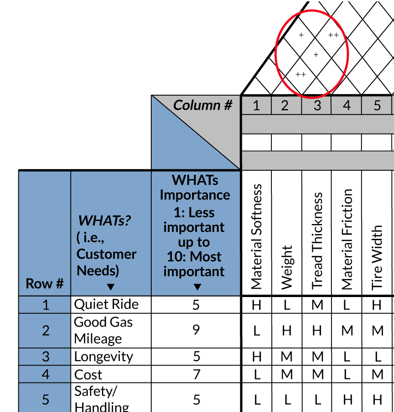 Lean Product Development Quality Function Deployment Part 4 Of 4 Isixsigma