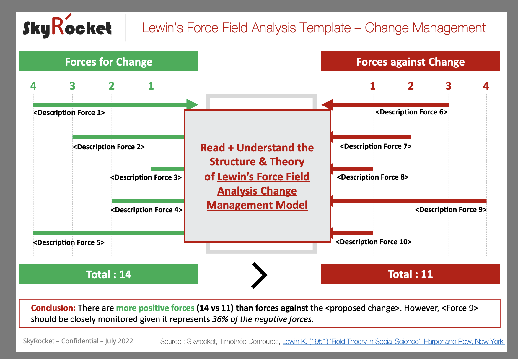 Force Field Diagram Template