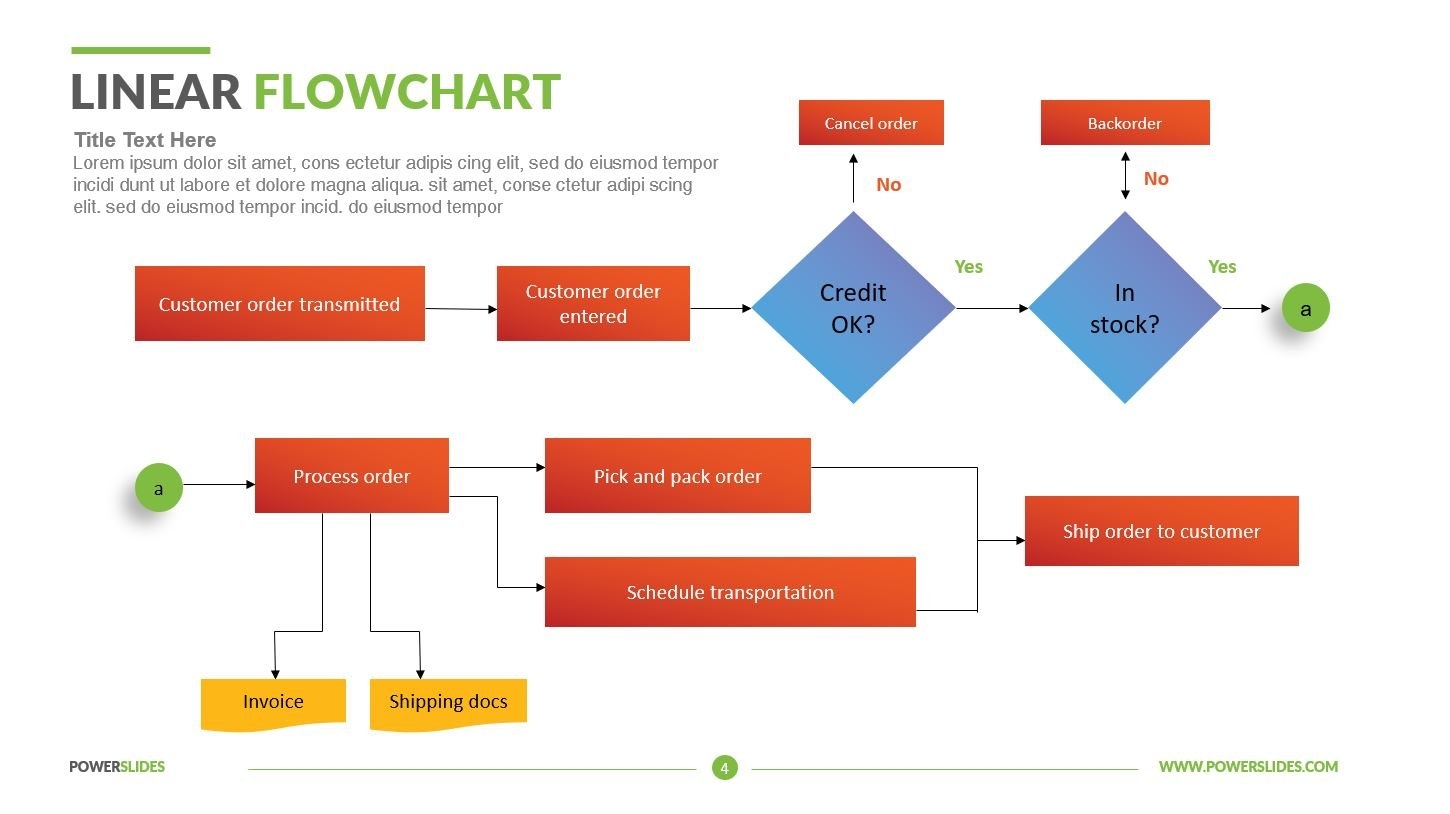 Linear Flow Chart Powerslides Linear Flow Chart Powerslides