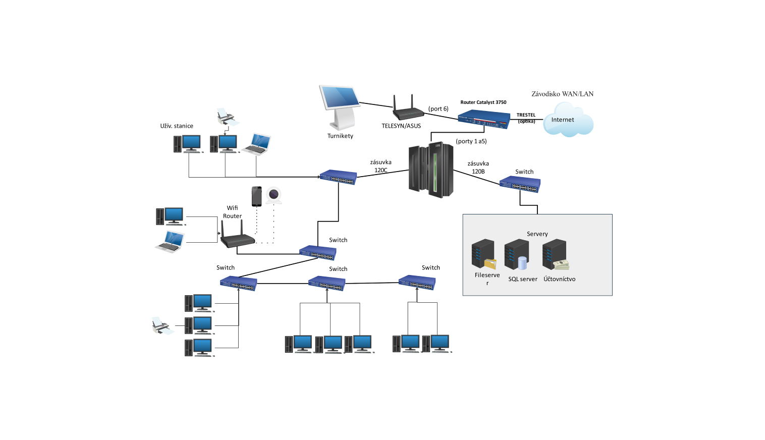 Local Area Network Diagram