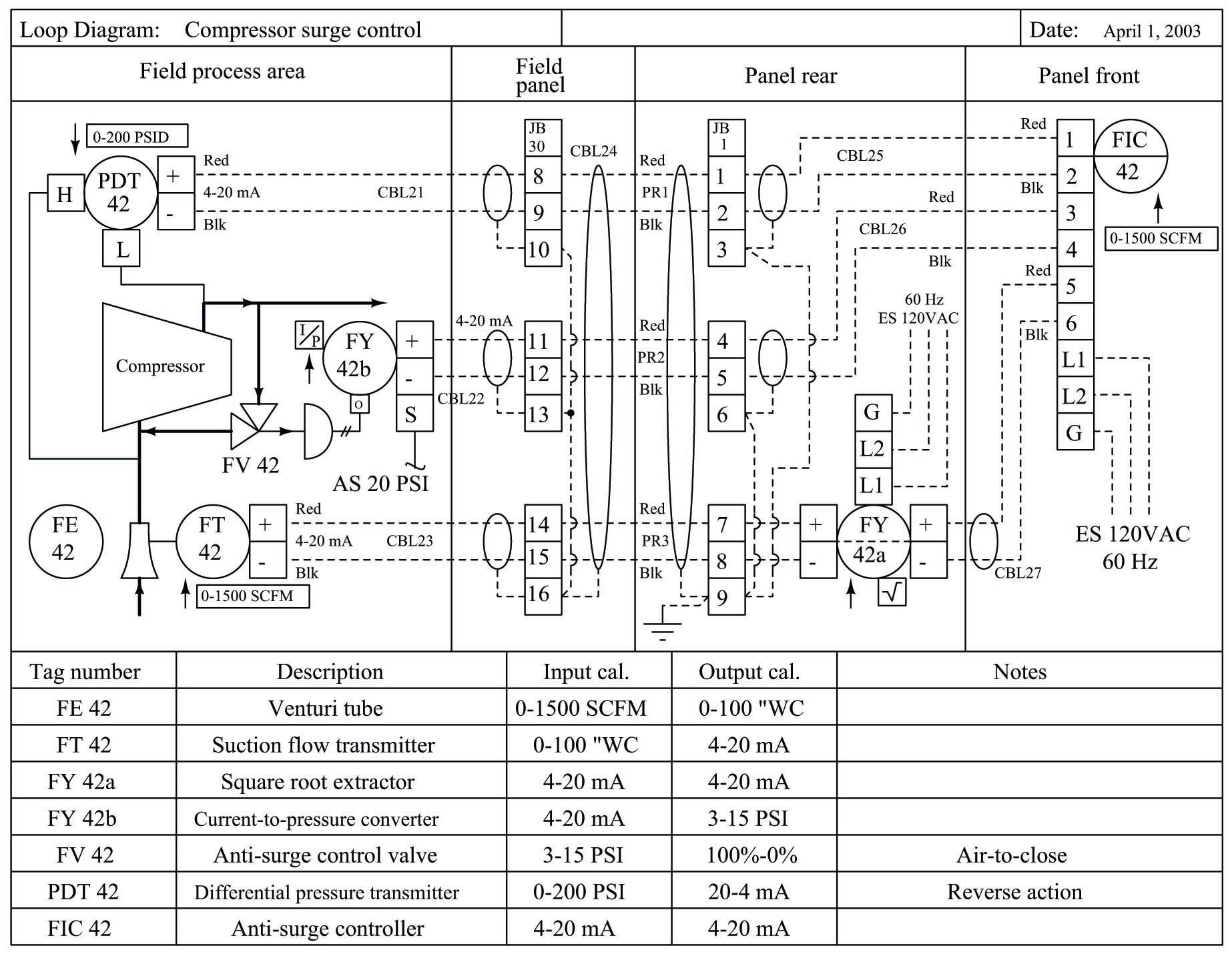 Loop Diagrams Loop Sheets Control And Instrumentation Documentation Textbook