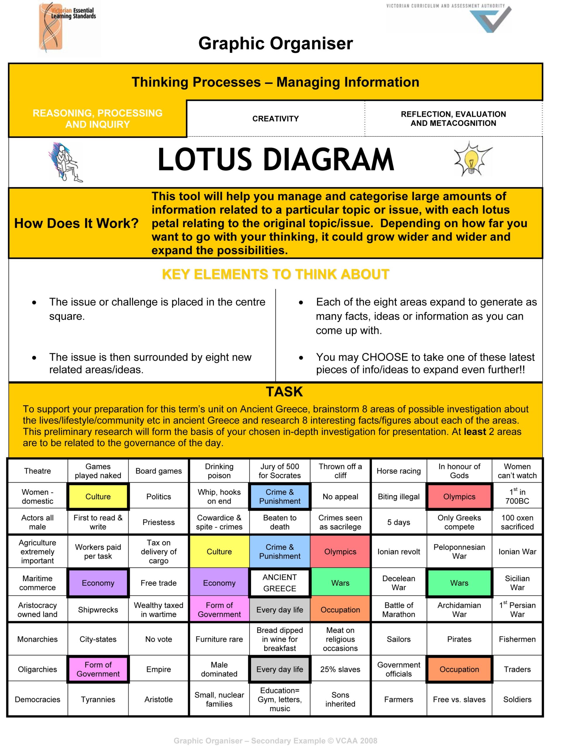 Lotus Diagram MHS Continuous Improvement Plan