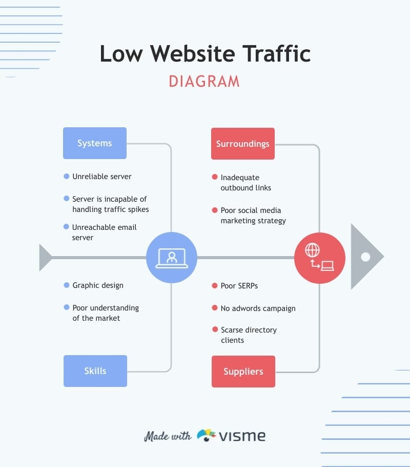 Traffic Diagram Template