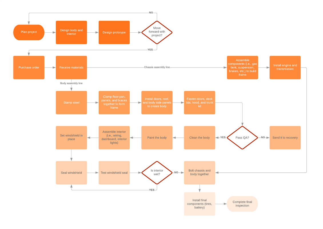 Lucidchart Requirements