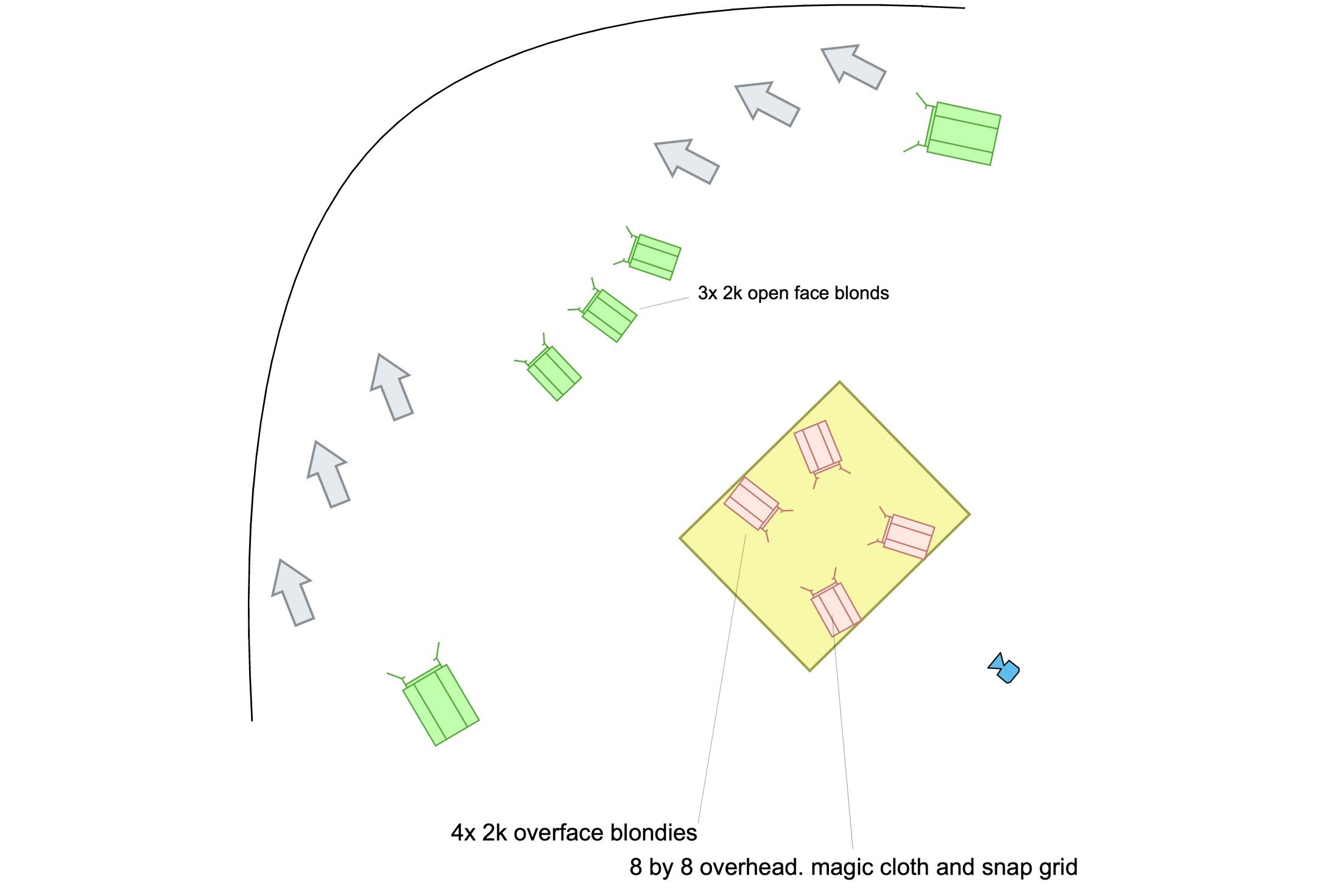 Overhead Diagram Film Template