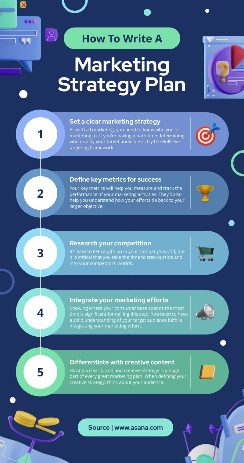 Marketing Strategy Free Diagram Template Piktochart