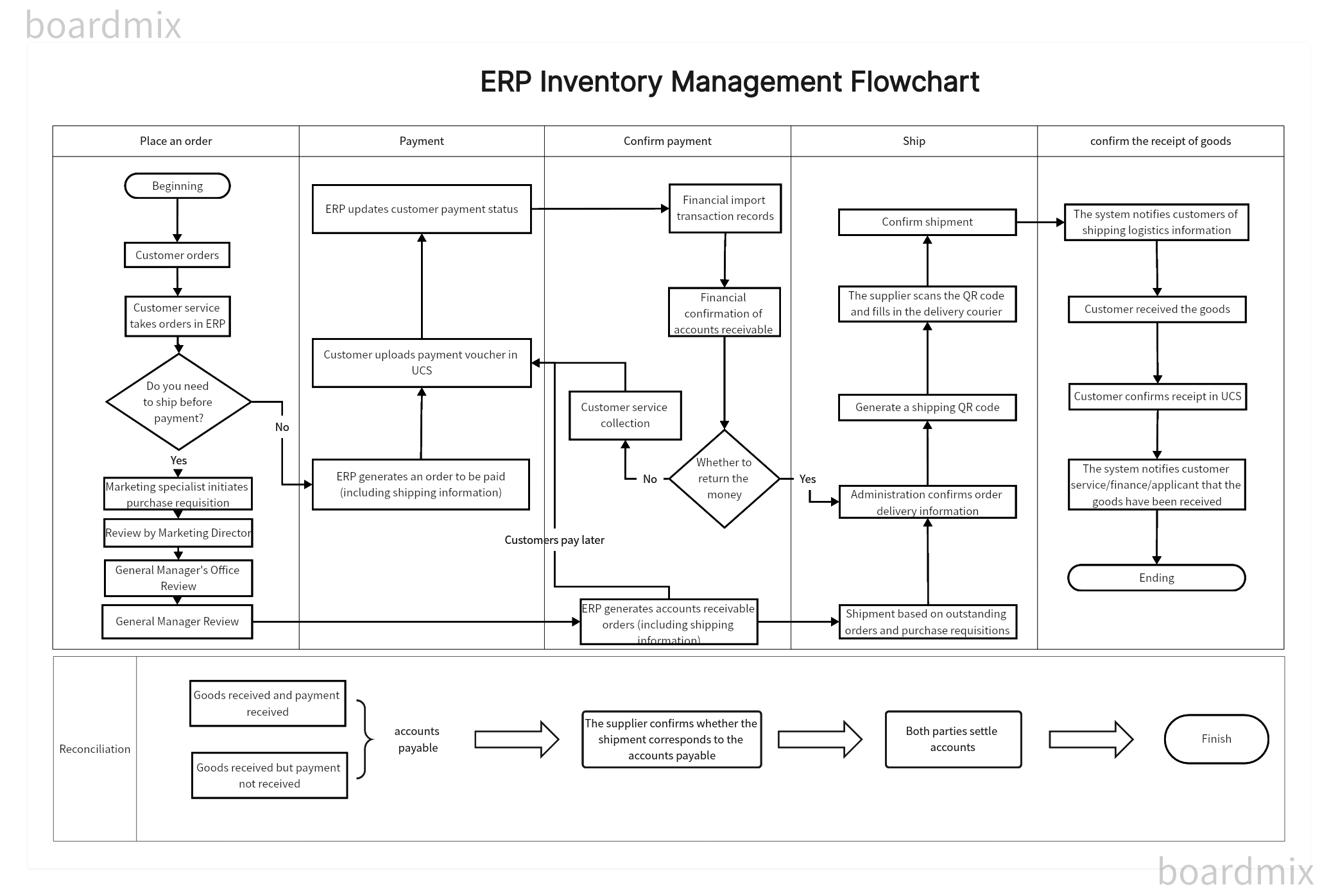 Mastering Framework Diagrams Tips And Free Templates