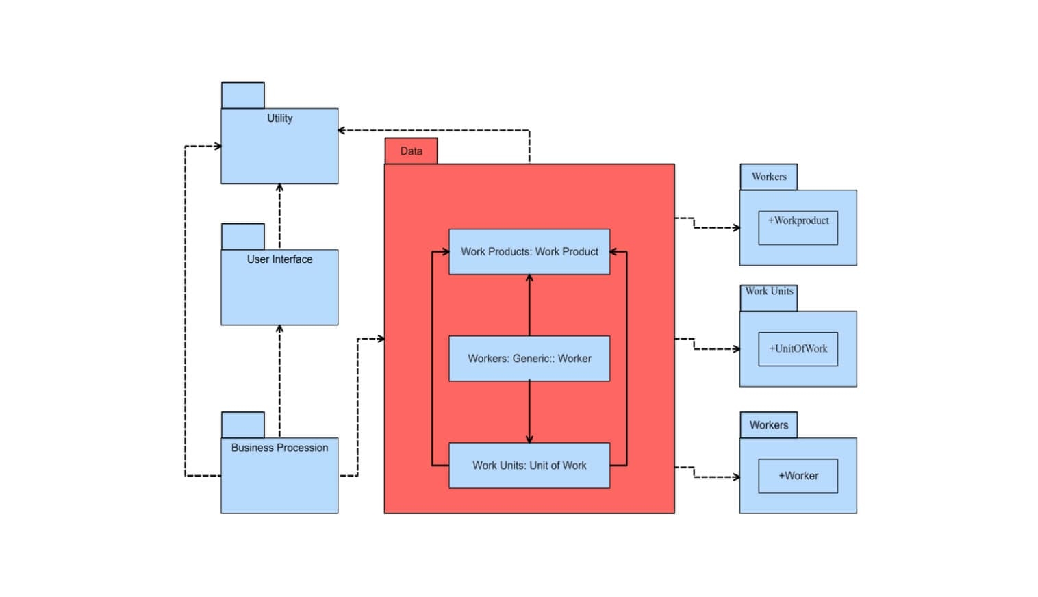 Mastering Package Diagrams Key Concepts And Examples
