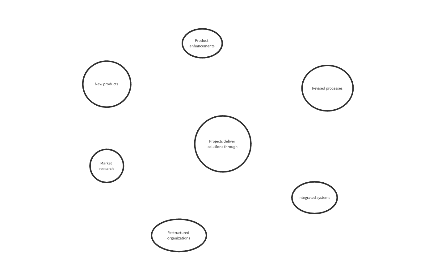 Mastering The Art Of Hub And Spoke Diagrams A Comprehensive Guide