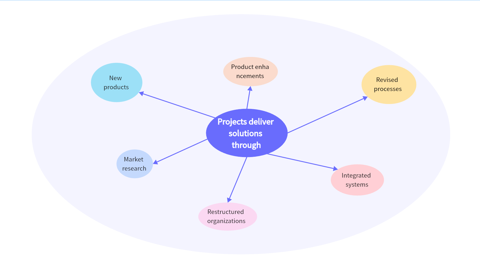 Mastering The Art Of Hub And Spoke Diagrams A Comprehensive Guide