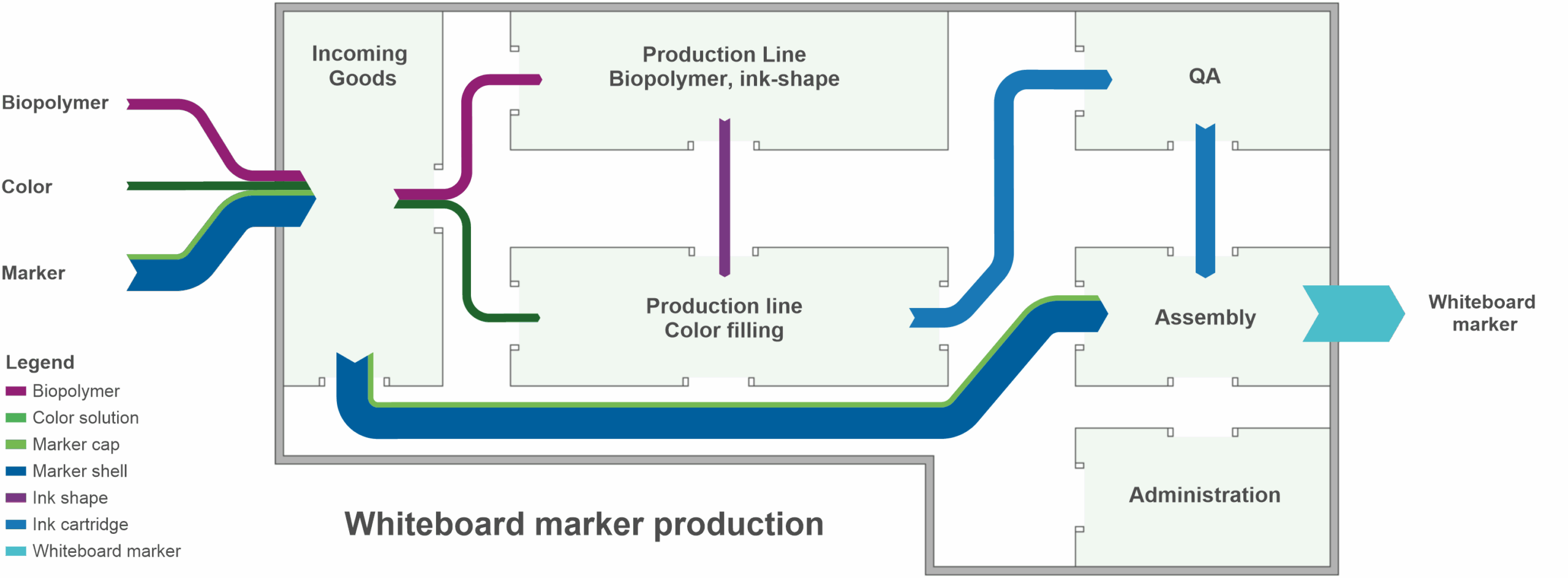 Material Flow Diagram Samples U0026 Software E Sankey