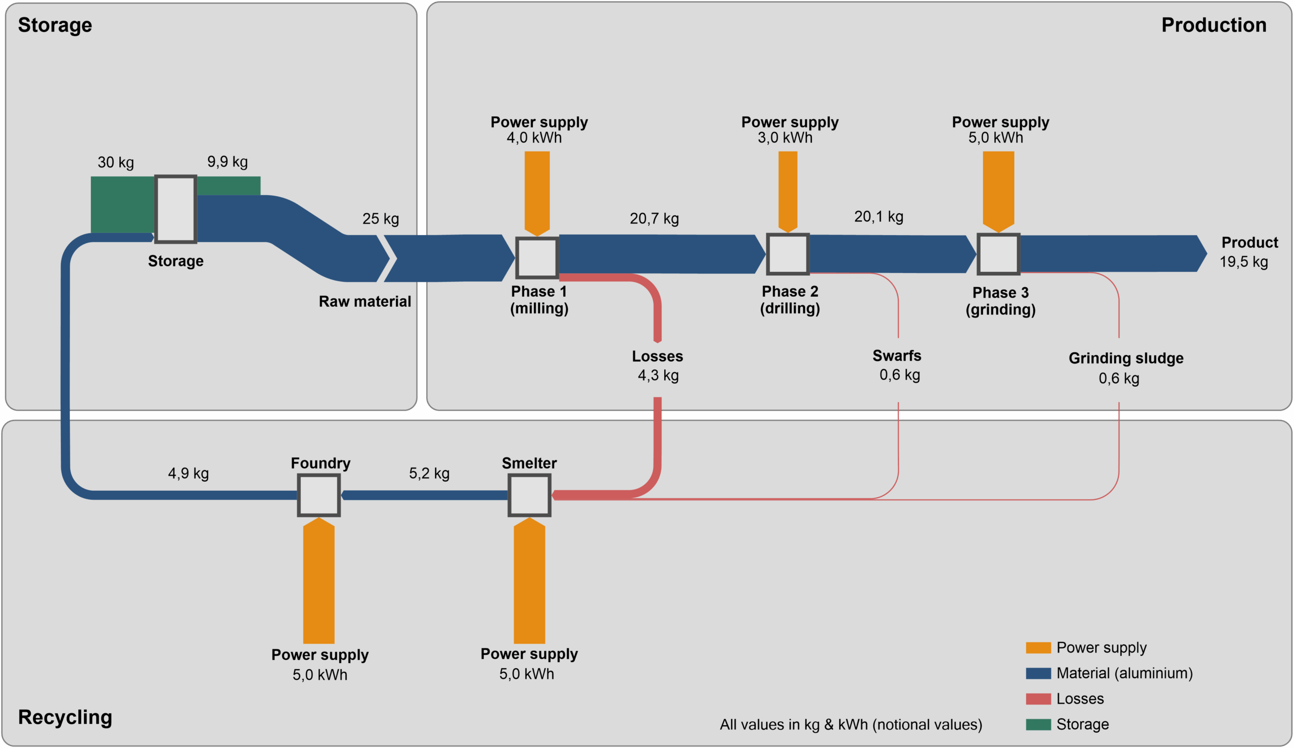 Material Flow Diagram Samples U0026 Software E Sankey