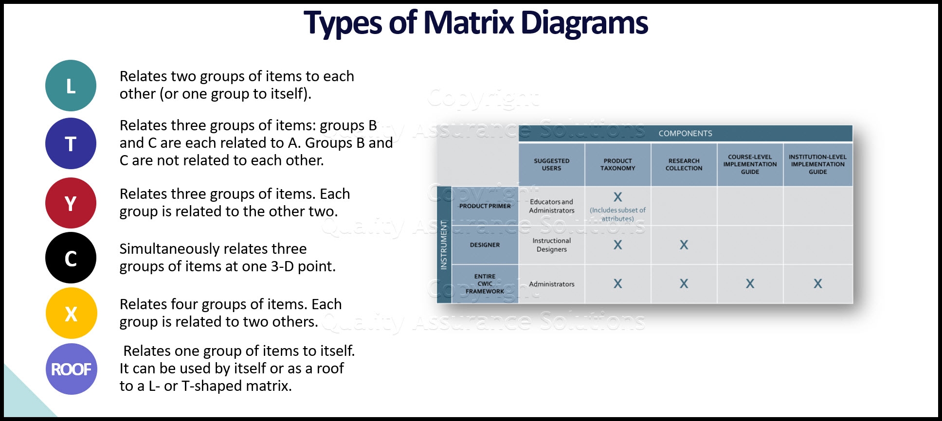 Matrix Diagram