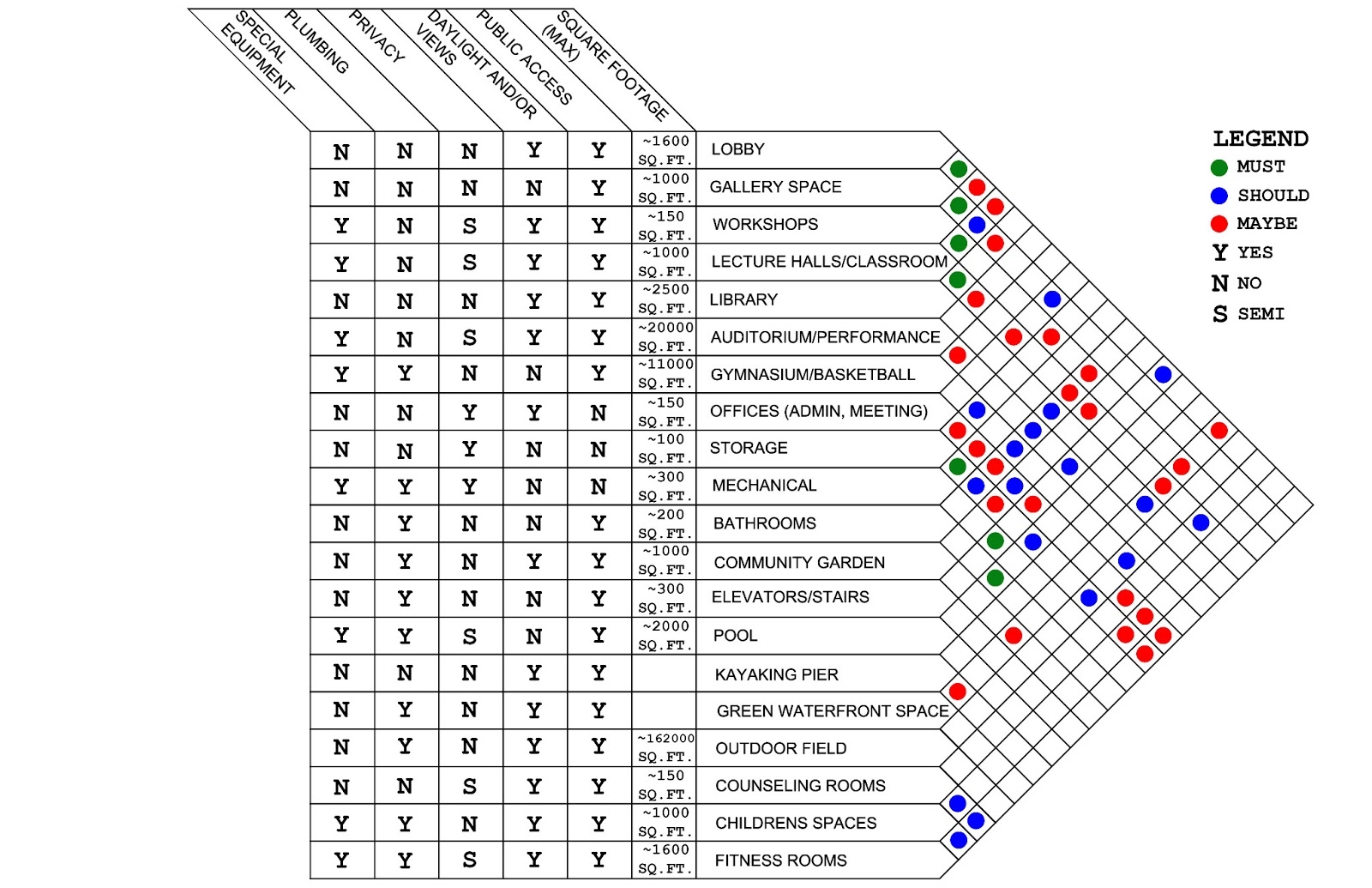 Matrix Diagram Roof Shaped Data Viz Project