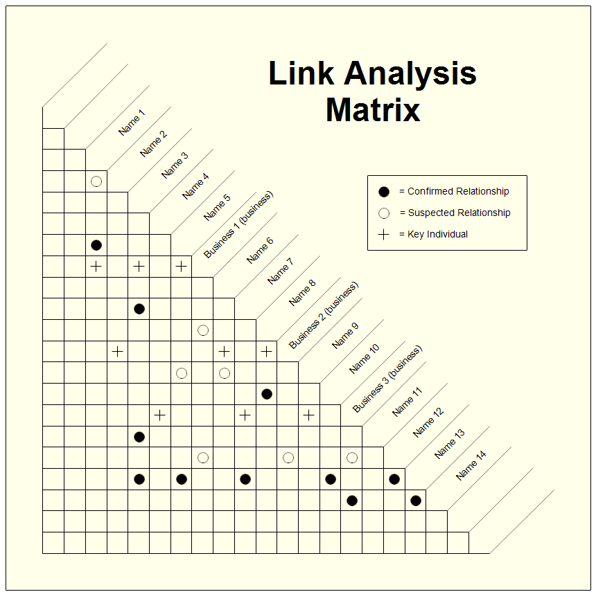 Matrix Diagram Roof Shaped Data Viz Project