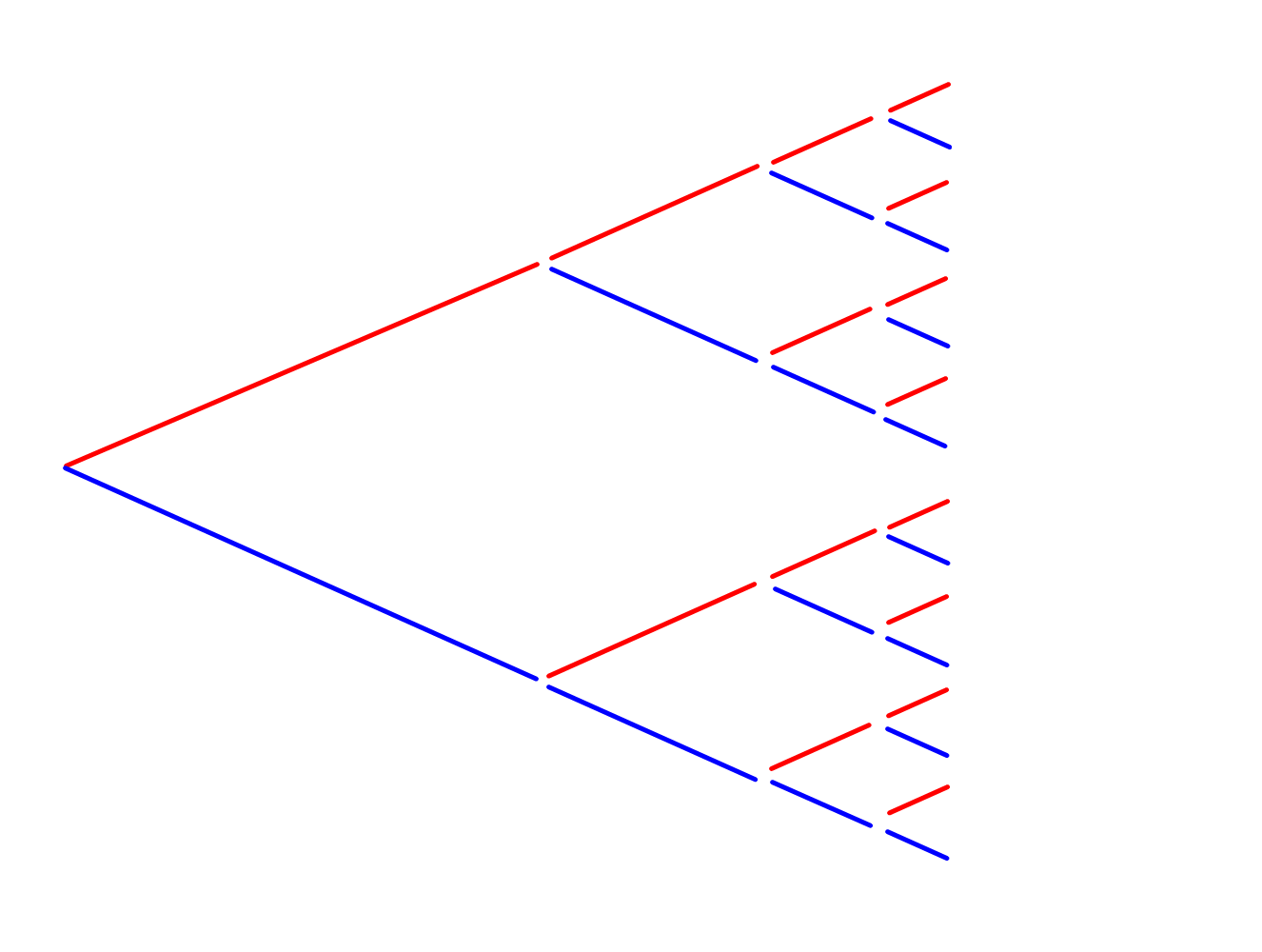 MEDIAN Don Steward Mathematics Teaching Tree Diagrams And Some Tasks