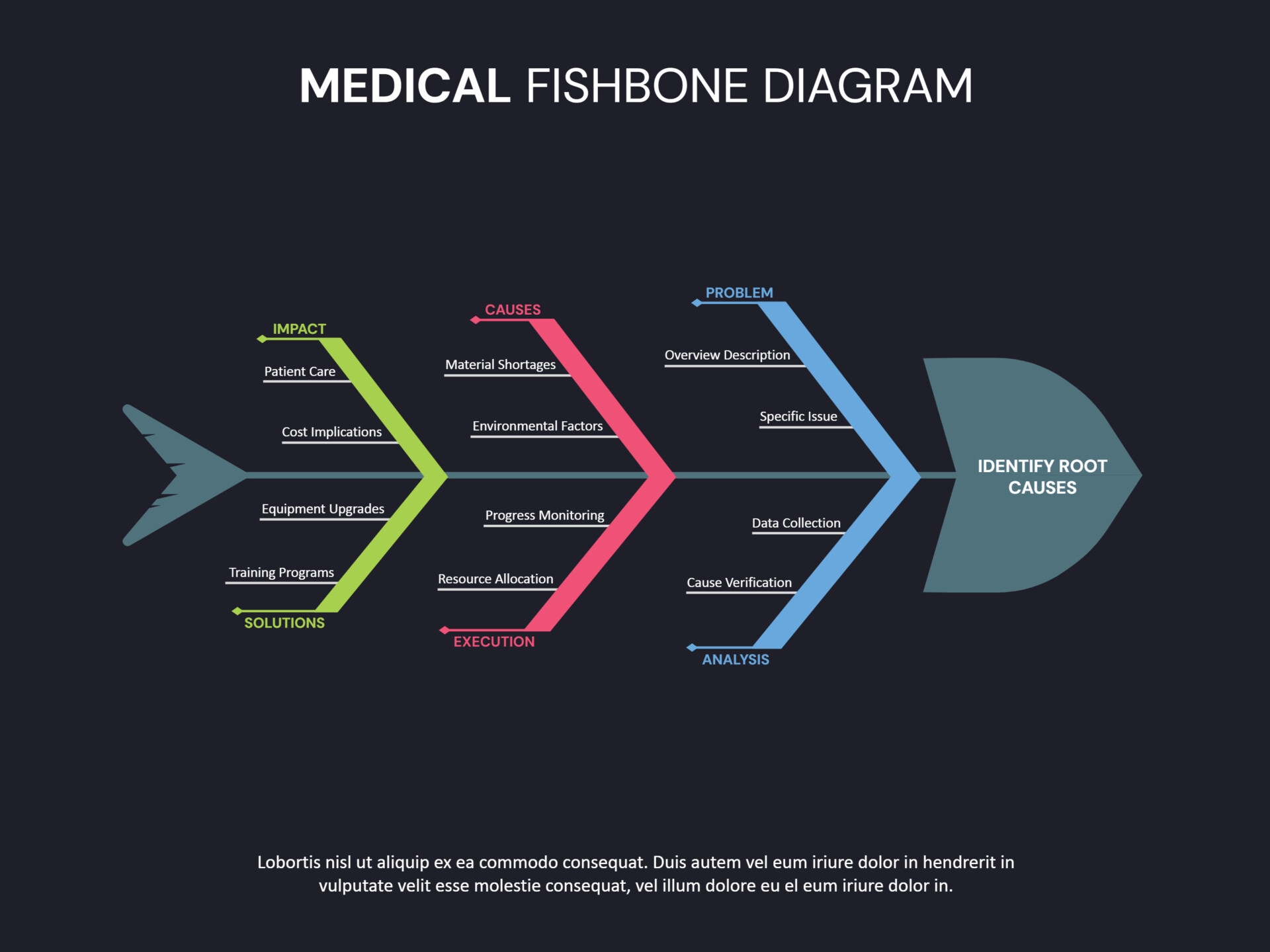 Impact Diagram Template