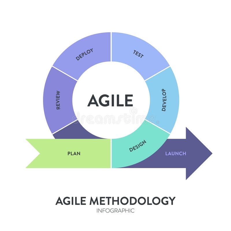 Methodology Diagram Template