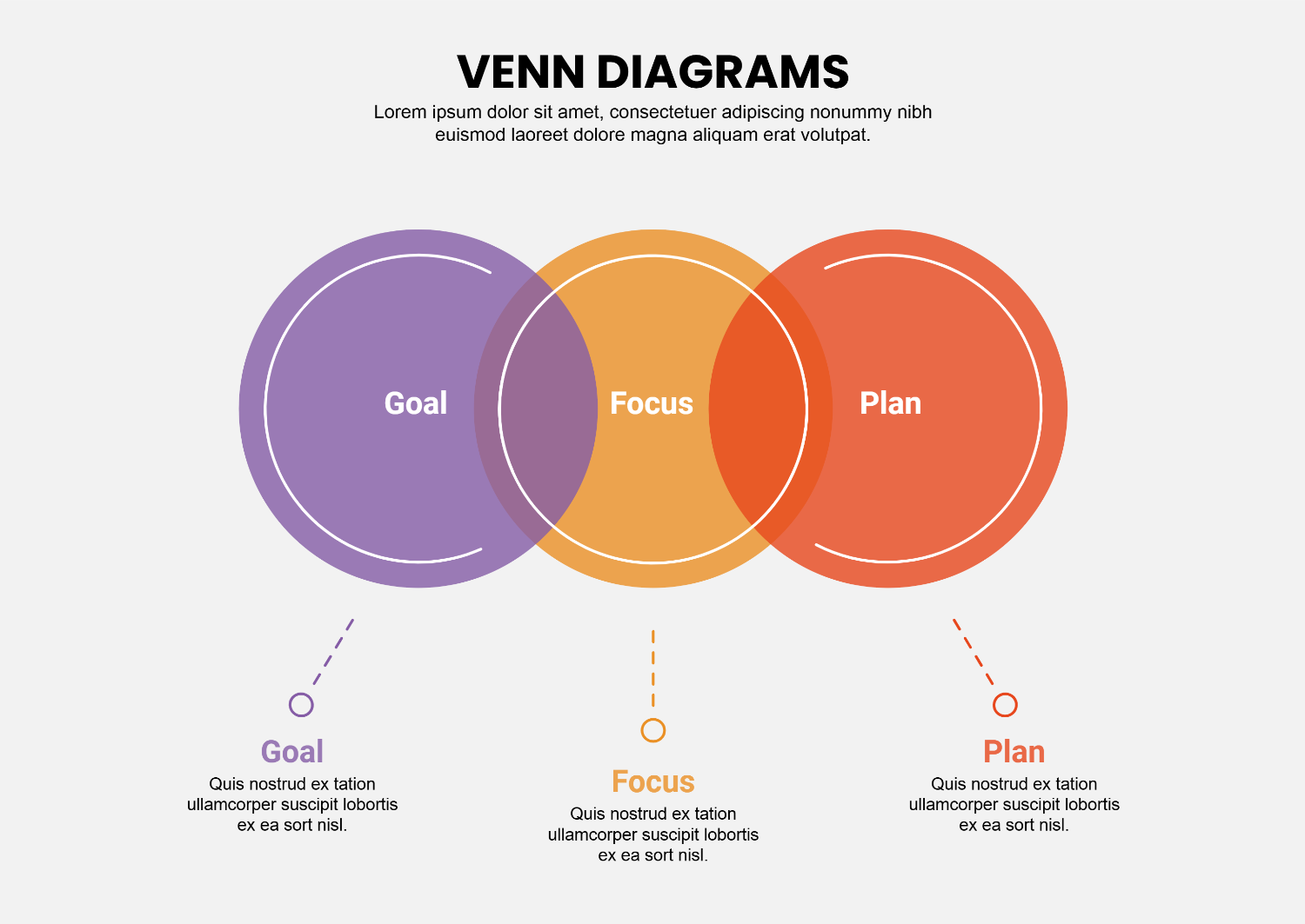 Minimal 3 Circle Project Venn Diagram Template Google Slides PowerPoint Highfile