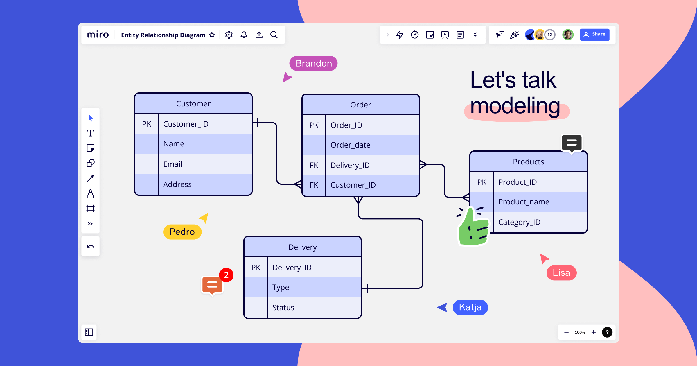 Entity Relationship Diagram Template Powerpoint