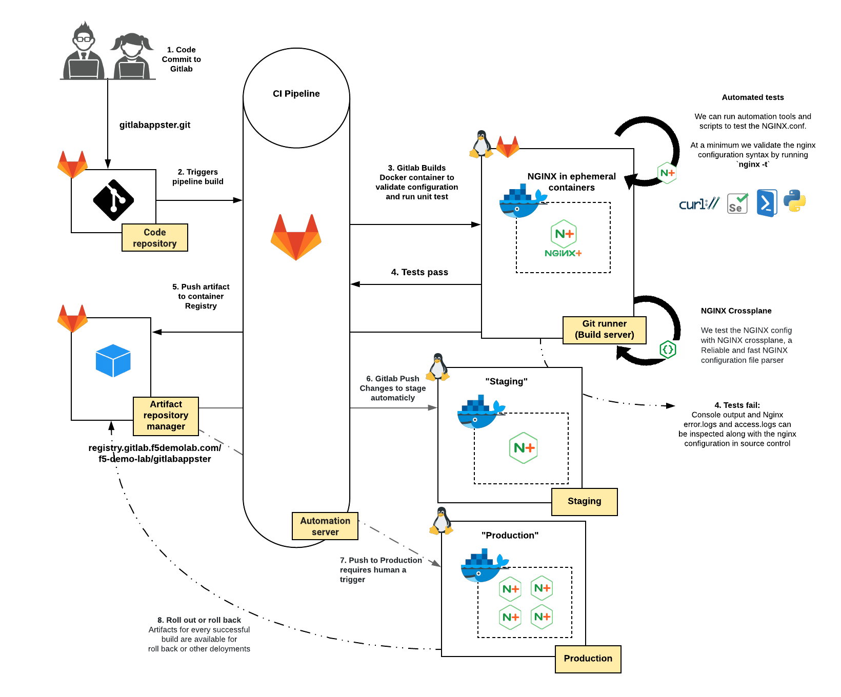 Module 2 Deploying NGINX Plus Web Server With CI CD