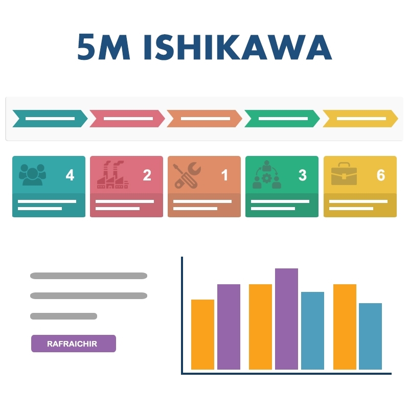 Fishbone 5 M's Diagram Template