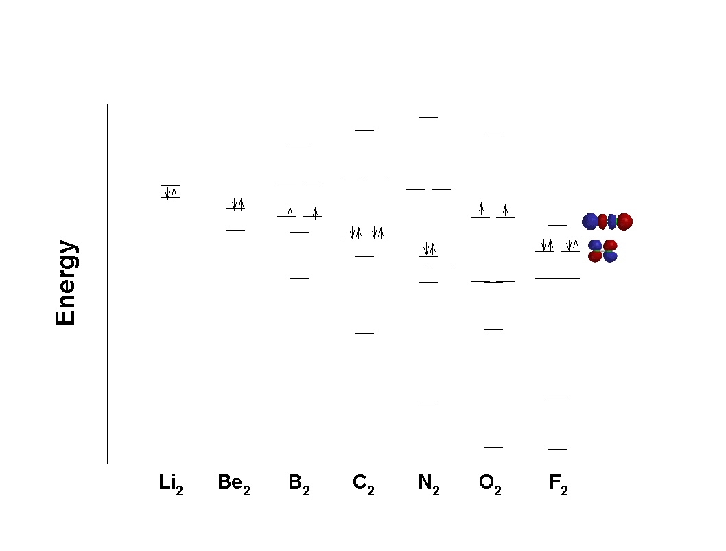 Molecular Structure Practice Problems Answers