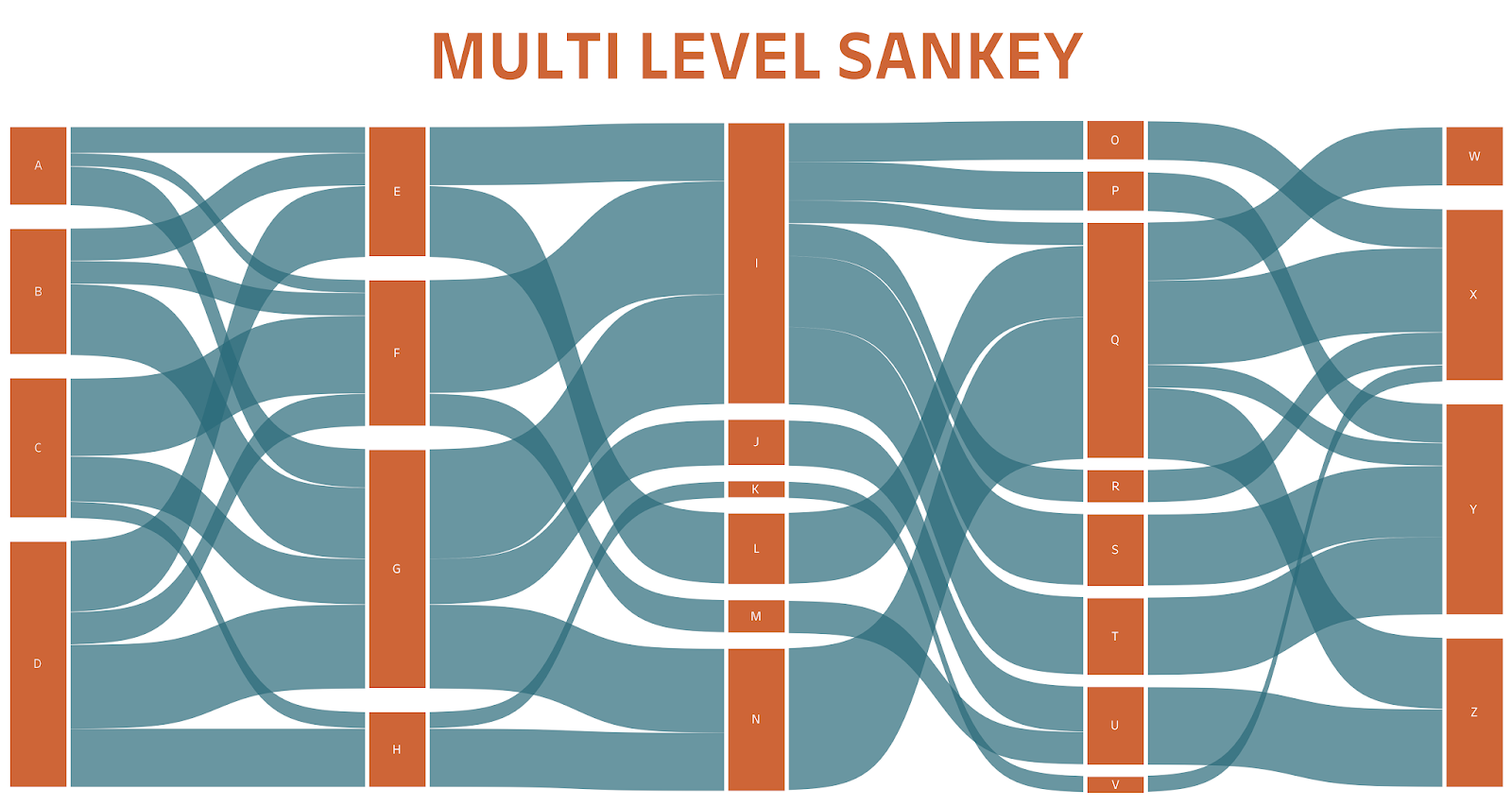 More Tableau Sankey Templates Multi Level Traceable Gradient 