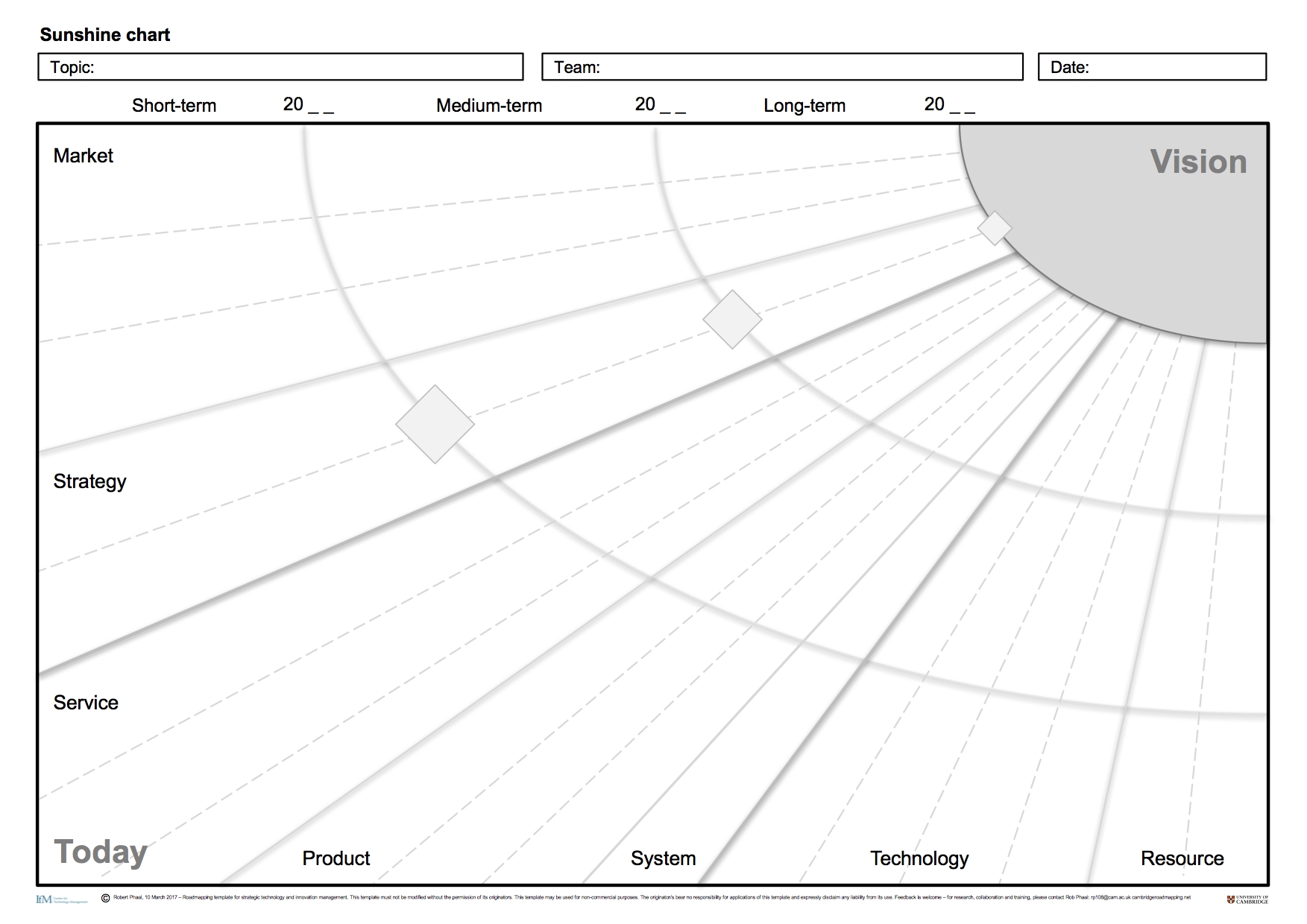 More Templates Cambridge Roadmapping