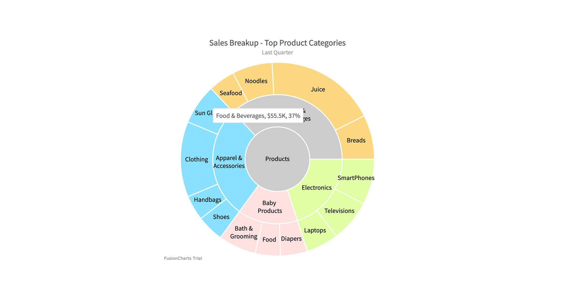 Multi-Level Circular Diagram Powerpoint Template Multi-Level Circular Diagram Powerpoint Template