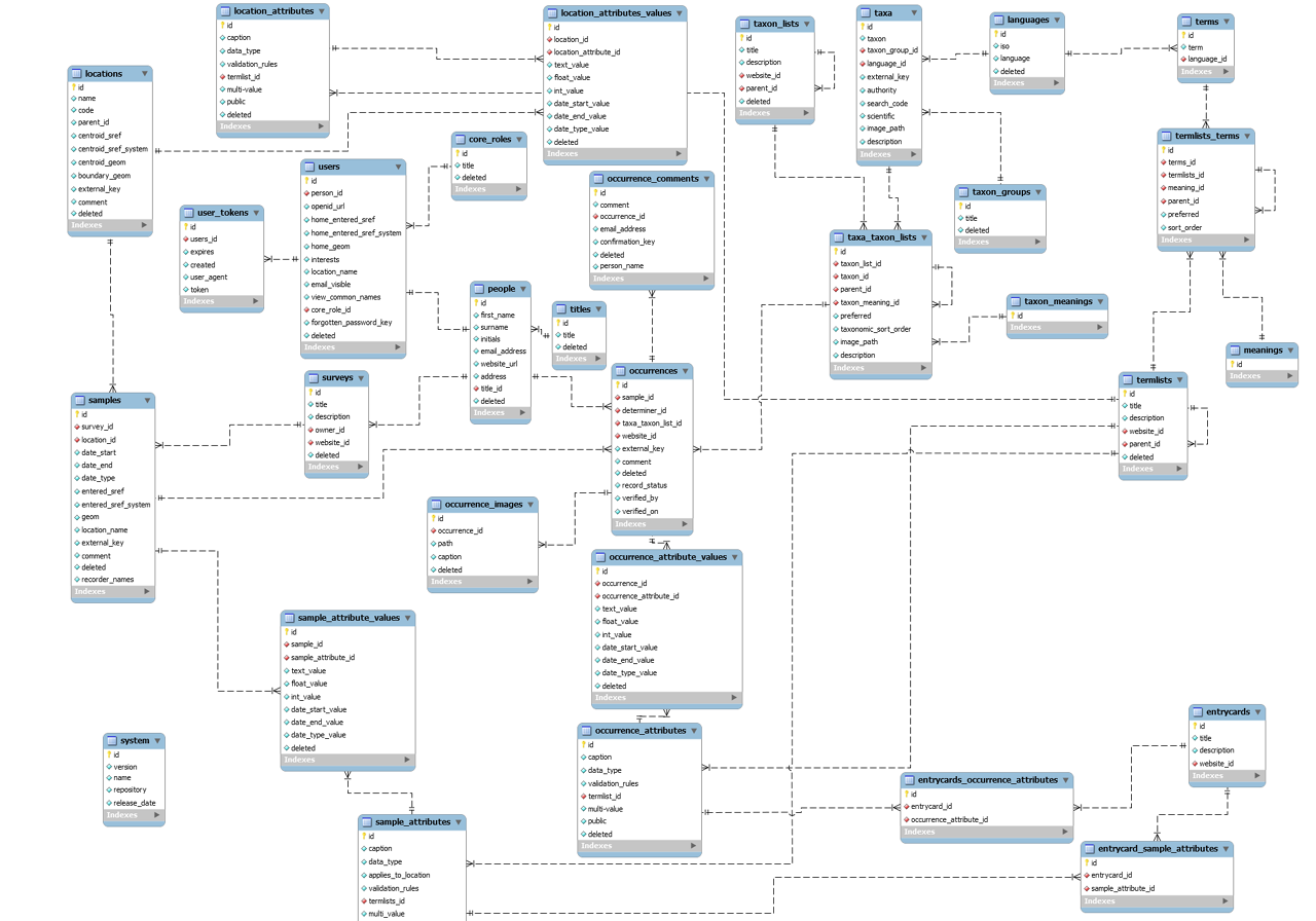 Mysql Which One Is An ER Diagram Database Administrators 
