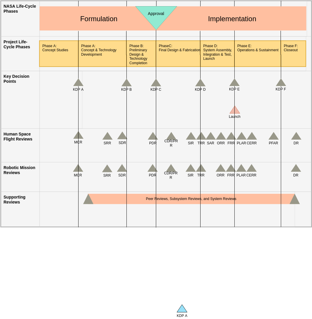 Project Life Cycle Diagram Template