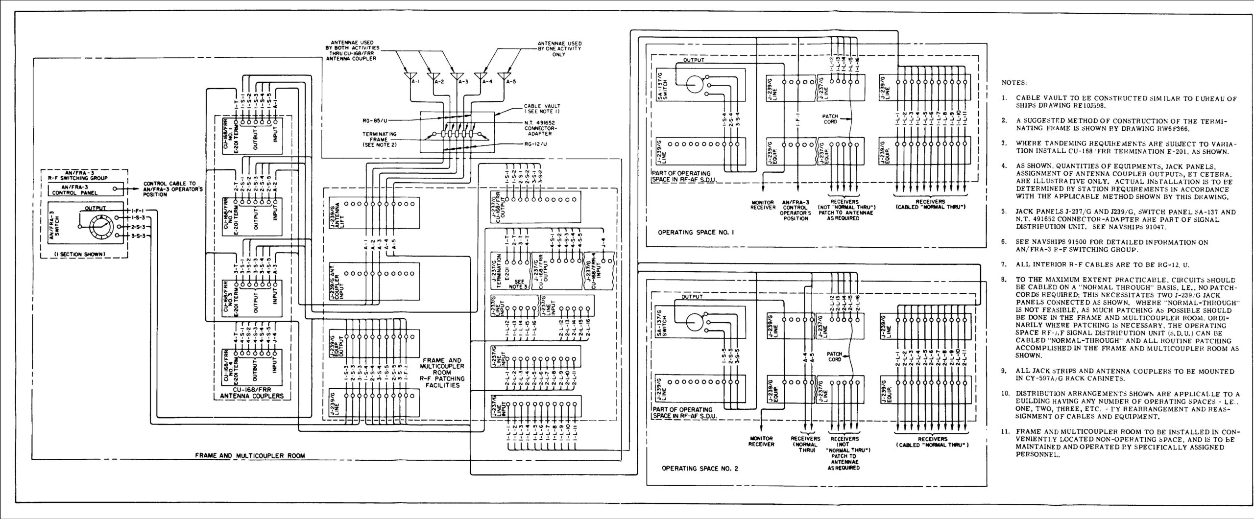 Navy Receiving RF Patch Panels U0026 Switches