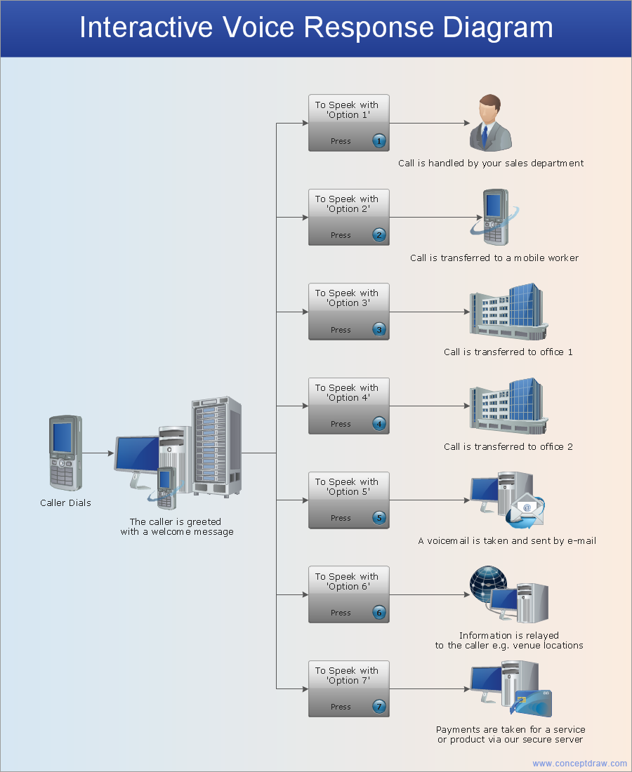 Network Configuration Quickly Create Professional Network Configuration Diagram
