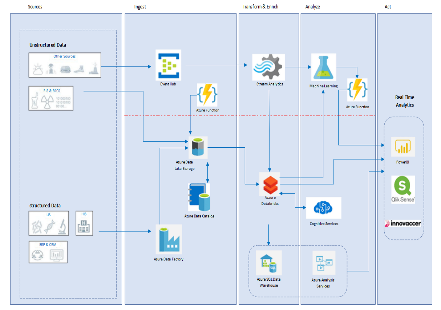 Network Diagram Collection Templates EdrawMax Free Editable
