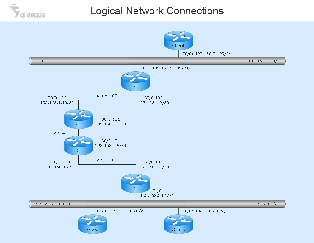 Network Diagram Software Logical Network Diagram Network Diagram Software Logical Network Network Diagram Software Backbone Network Visio Stencils Logical Network