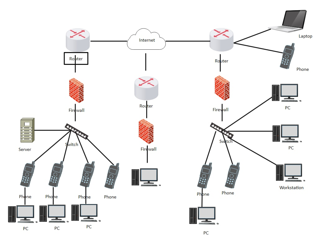 Network Diagram Templates For 20 Different Use Cases