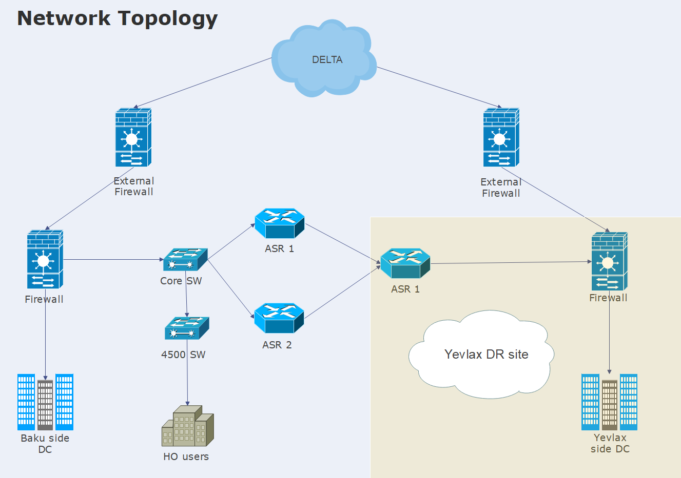 Network Diagram Templates For 20 Different Use Cases