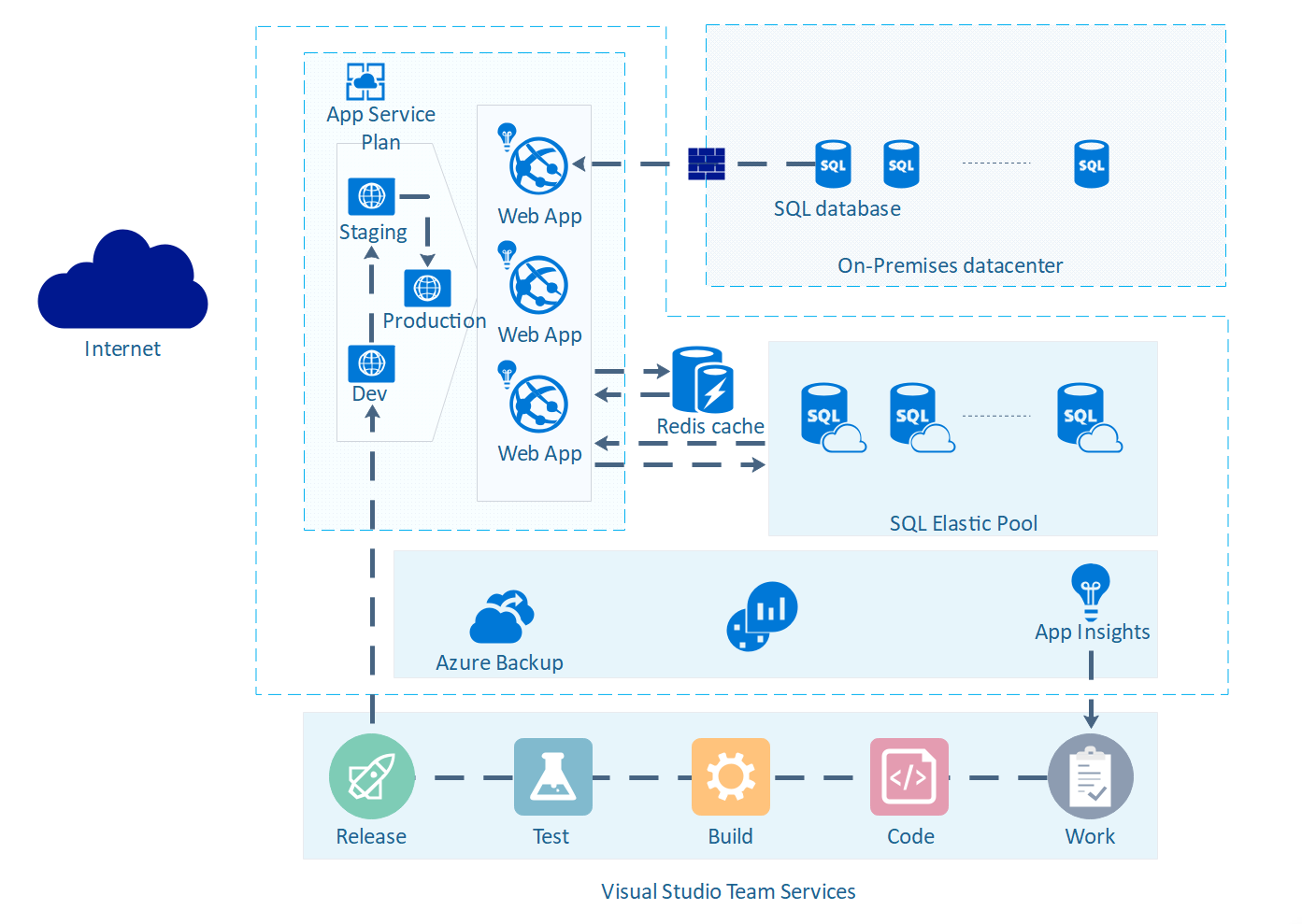 Network Diagram Templates For 20 Different Use Cases